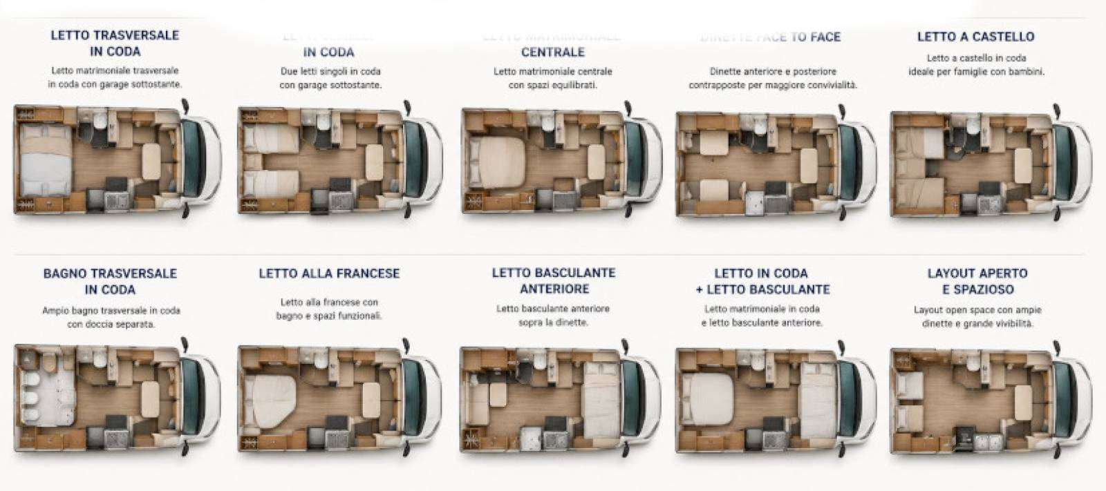 disposizioni interne camper